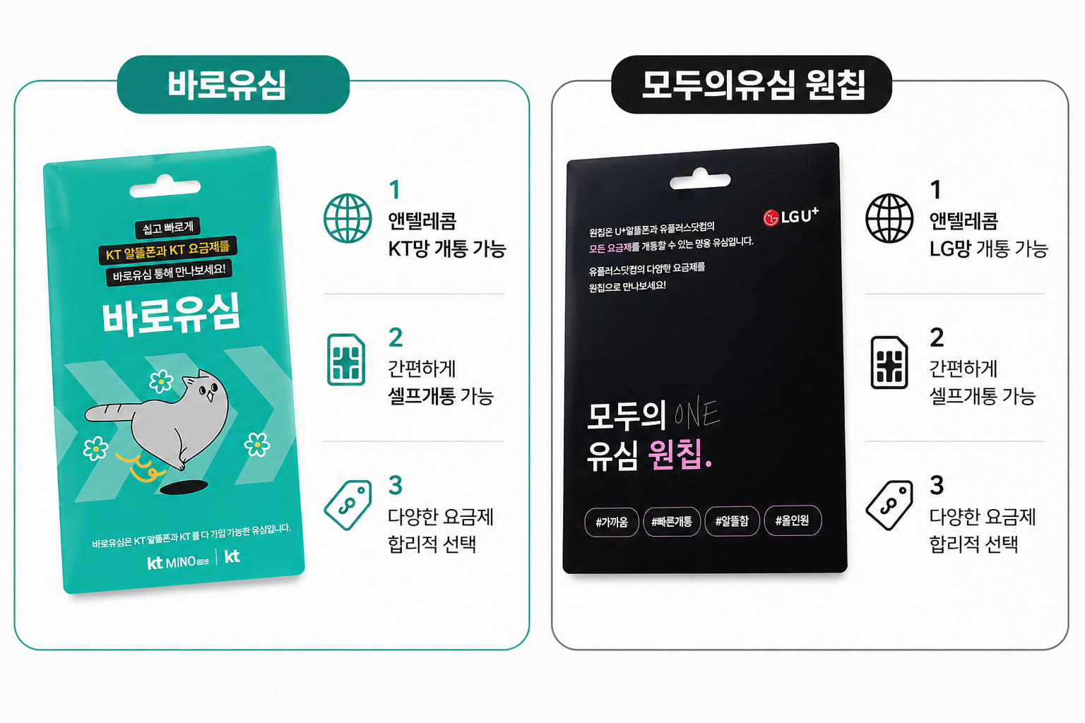 앤텔레콤 개통 가능 유심